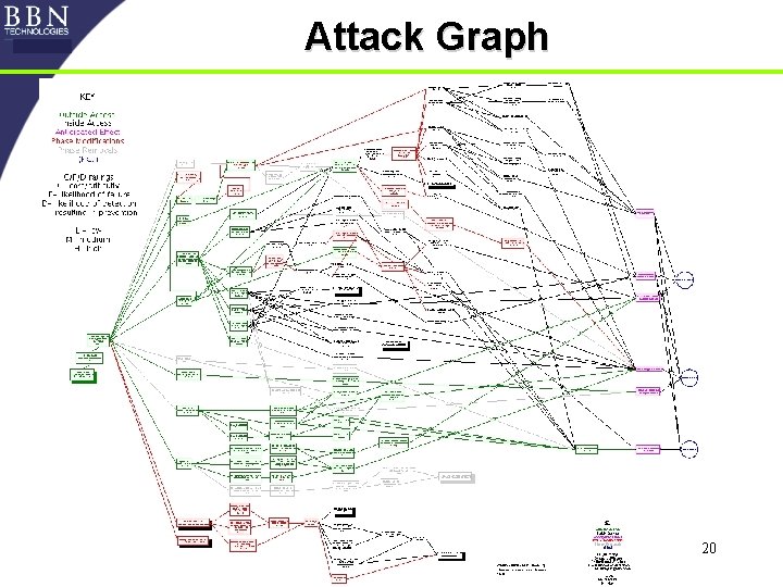 Attack Graph 20 