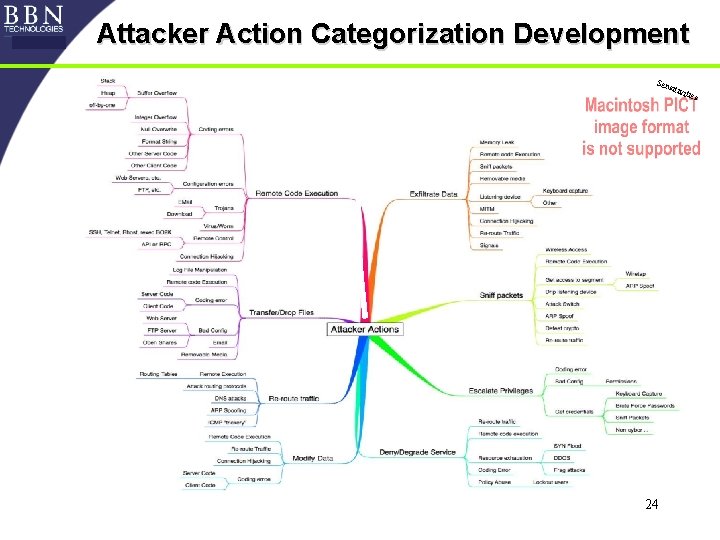 Attacker Action Categorization Development Sen sitiv ities 24 
