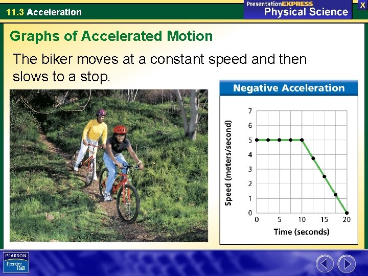11. 3 Acceleration Graphs of Accelerated Motion The biker moves at a constant speed