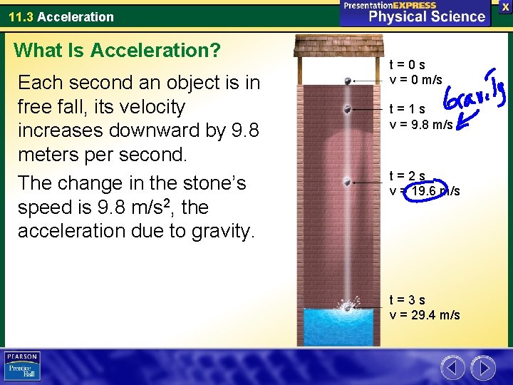 11. 3 Acceleration What Is Acceleration? Each second an object is in free fall,