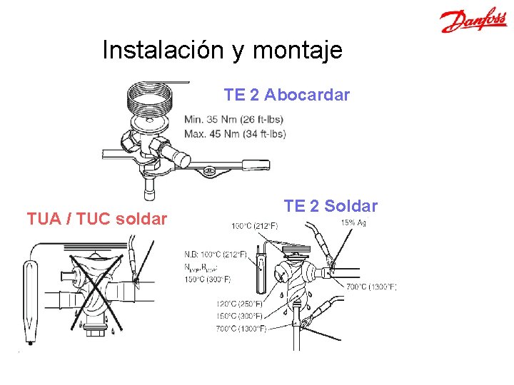 Instalación y montaje TE 2 Abocardar TUA / TUC soldar TE 2 Soldar 