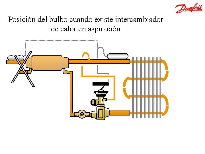 Posición del bulbo cuando existe intercambiador de calor en aspiración 