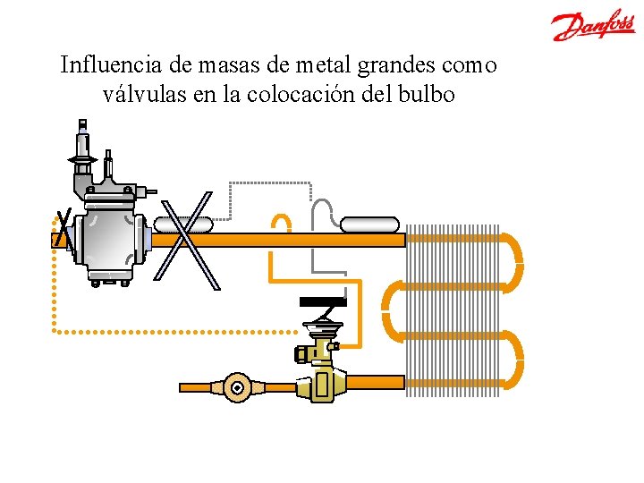 Influencia de masas de metal grandes como válvulas en la colocación del bulbo 