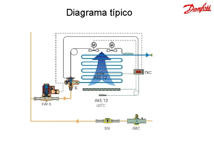 Diagrama típico 