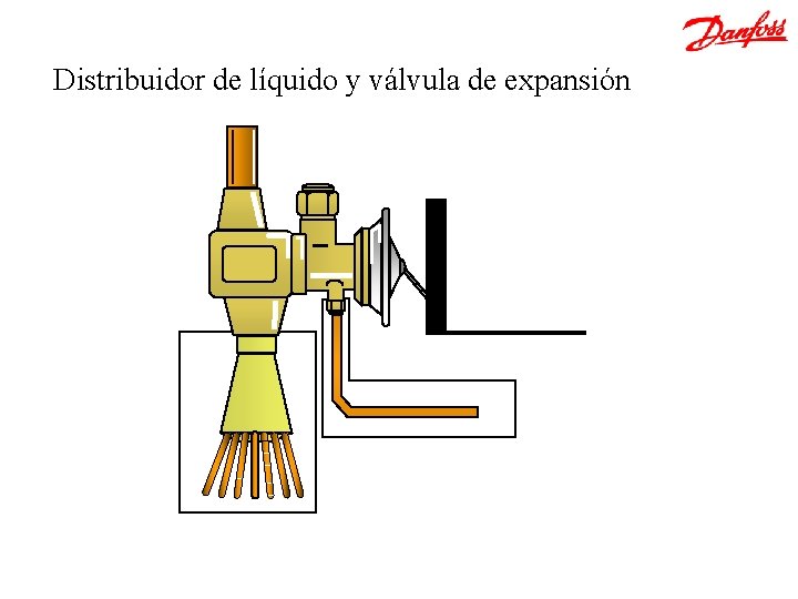 Distribuidor de líquido y válvula de expansión 