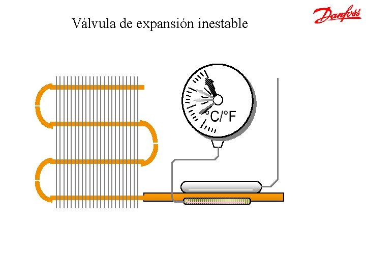 Válvula de expansión inestable 