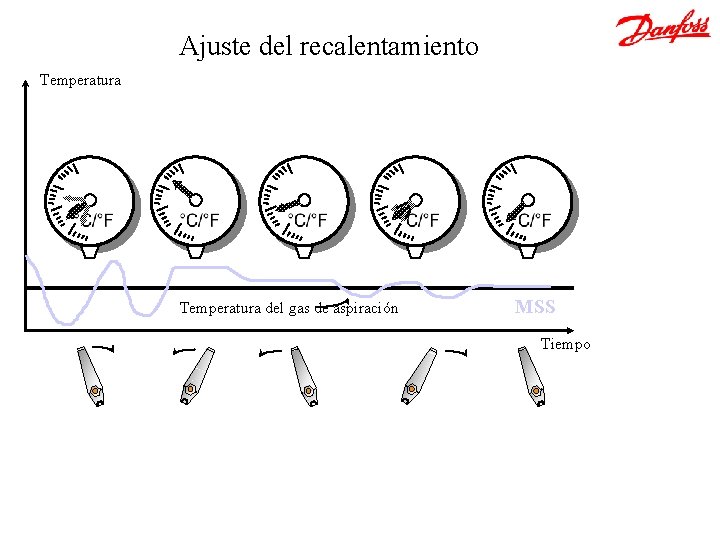 Ajuste del recalentamiento Temperatura del gas de aspiración MSS Tiempo 