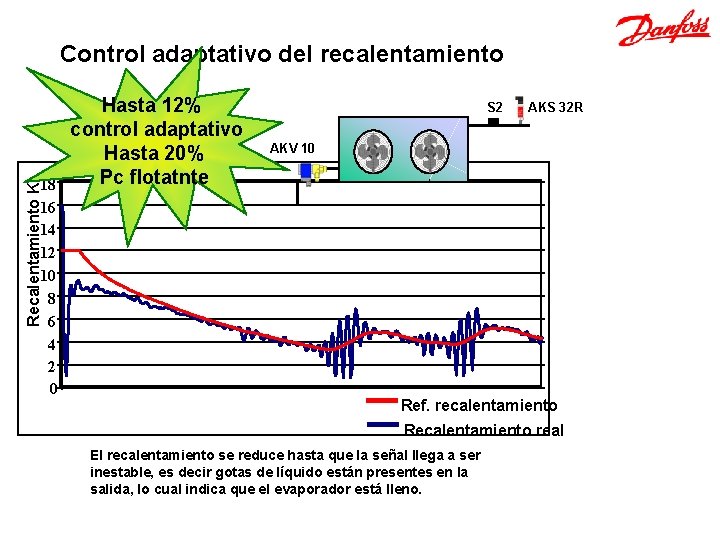 Control adaptativo del recalentamiento Recalentamiento K 18 16 14 12 10 8 6 4