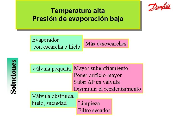 Temperatura alta Presión de evaporación baja Soluciones Evaporador Más desescarches con escarcha o hielo