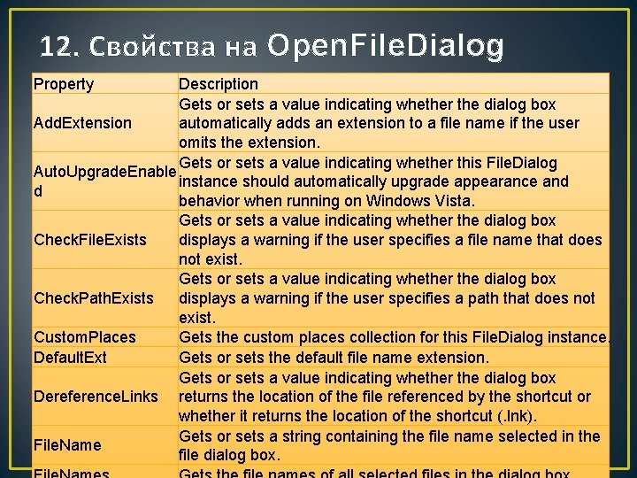 12. Свойства на Open. File. Dialog Property Description Gets or sets a value indicating