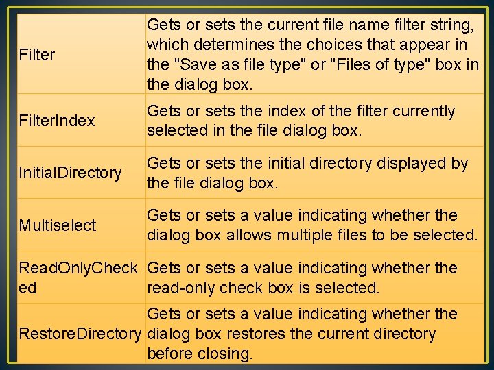 Filter Gets or sets the current file name filter string, which determines the choices