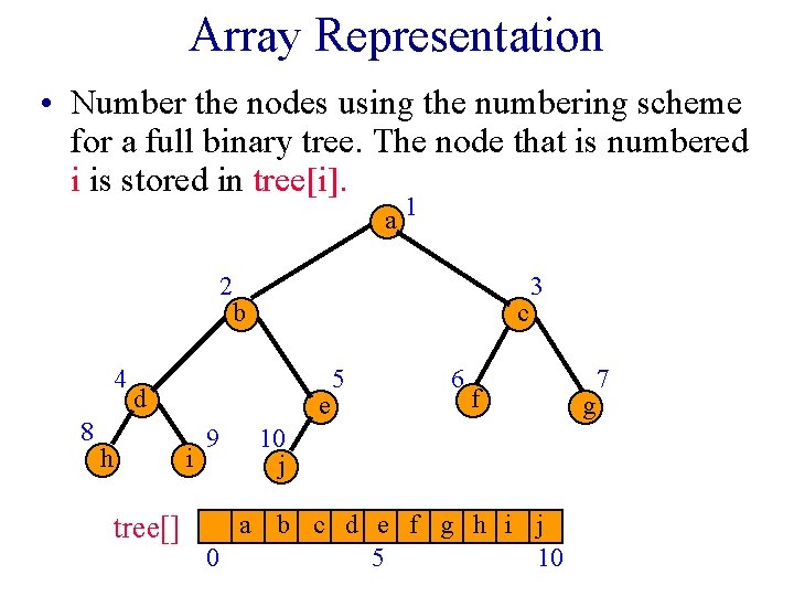 Array Representation • Number the nodes using the numbering scheme for a full binary