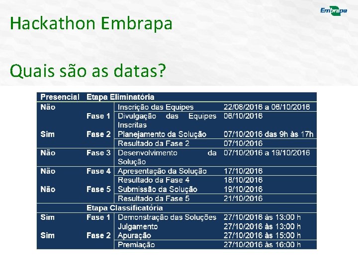 Hackathon Embrapa Quais são as datas? 