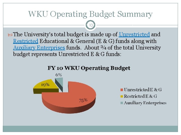 WKU Operating Budget Summary 13 The University’s total budget is made up of Unrestricted