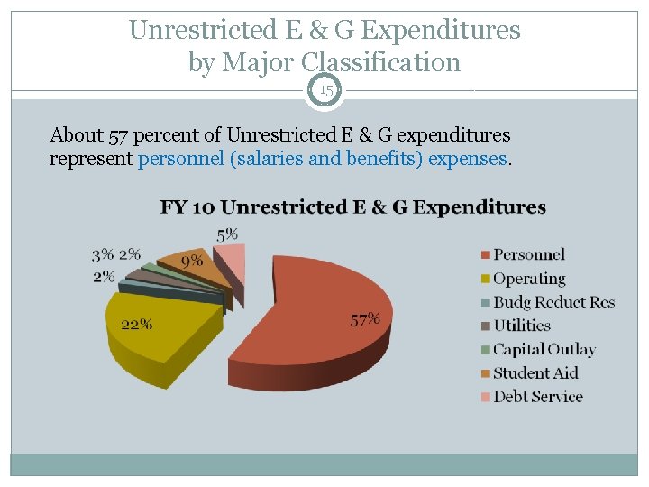 Unrestricted E & G Expenditures by Major Classification 15 About 57 percent of Unrestricted