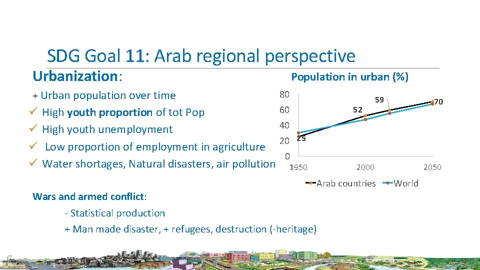 SDG Goal 11: Arab regional perspective Urbanization: + Urban population over time ü ü