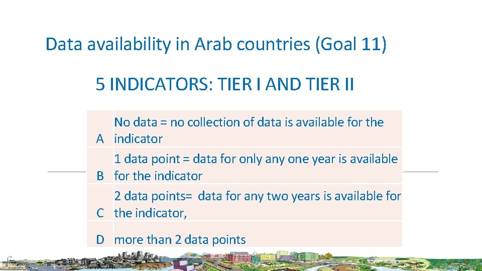 Data availability in Arab countries (Goal 11) 5 INDICATORS: TIER I AND TIER II