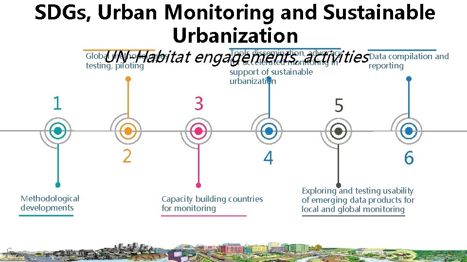 SDGs, Urban Monitoring and Sustainable Urbanization compilation and UN-Habitat engagements, activities Data reporting Tools