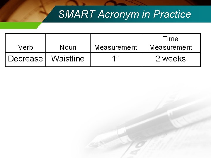 SMART Acronym in Practice Verb Noun Measurement Time Measurement Decrease Waistline 1” 2 weeks