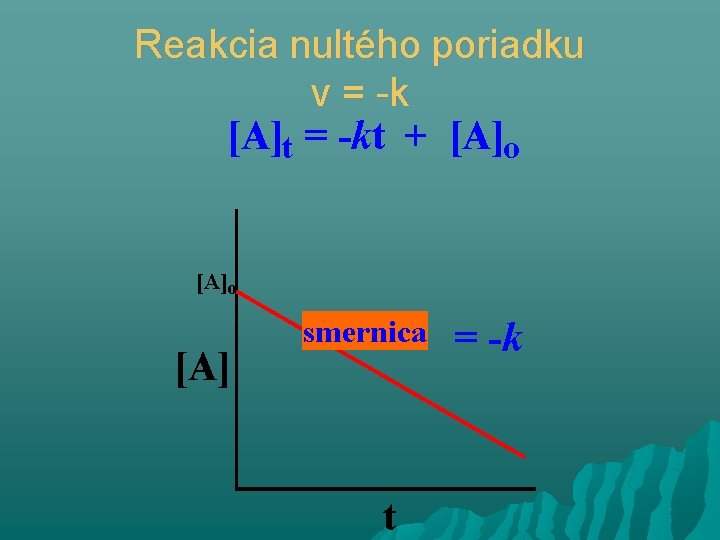 Reakcia nultého poriadku v = -k [A]t = -kt + [A]o [A] smernica t