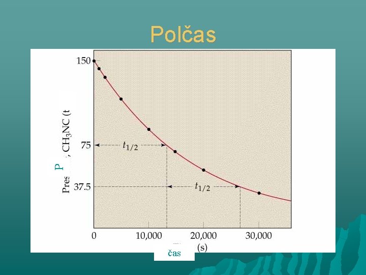 P Polčas 