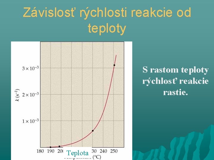 Závislosť rýchlosti reakcie od teploty S rastom teploty rýchlosť reakcie rastie. Teplota 