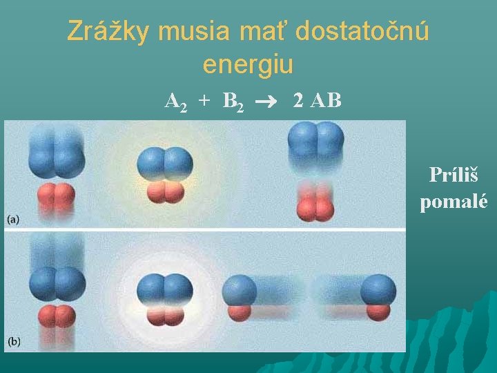 Zrážky musia mať dostatočnú energiu A 2 + B 2 2 AB Príliš pomalé