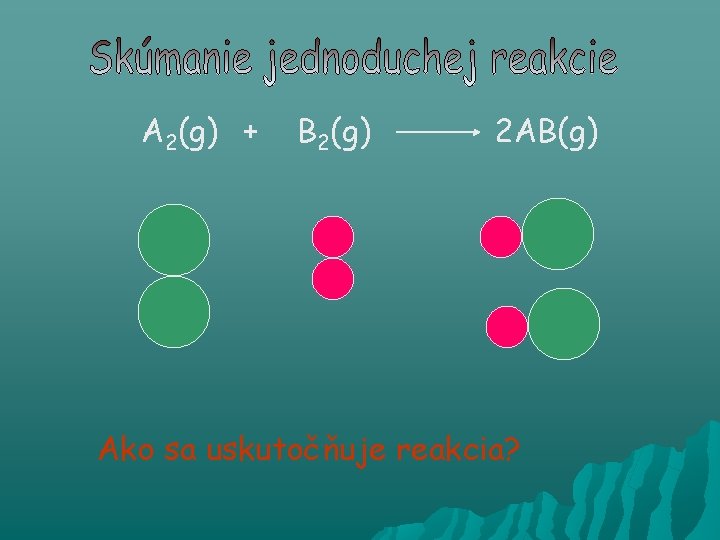 A 2(g) + B 2(g) 2 AB(g) Ako sa uskutočňuje reakcia? 