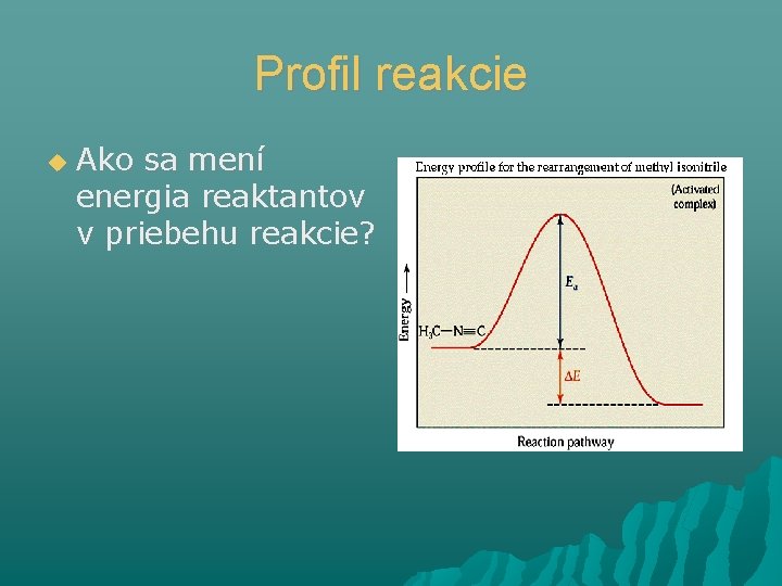 Profil reakcie Ako sa mení energia reaktantov v priebehu reakcie? 