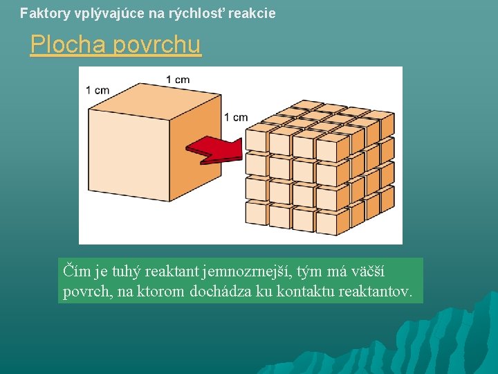 Faktory vplývajúce na rýchlosť reakcie Plocha povrchu Čím je tuhý reaktant jemnozrnejší, tým má