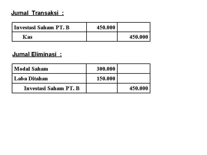 Jurnal Transaksi : Investasi Saham PT. B 450. 000 Kas 450. 000 Jurnal Eliminasi