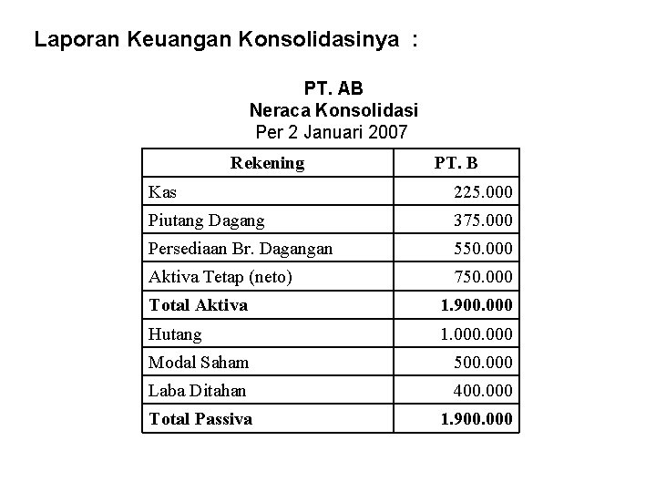 Laporan Keuangan Konsolidasinya : PT. AB Neraca Konsolidasi Per 2 Januari 2007 Rekening PT.