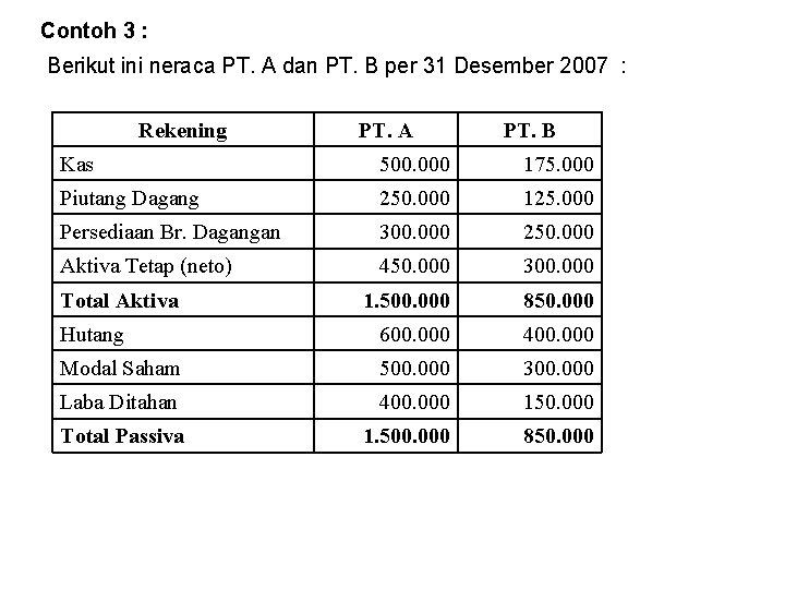 Contoh 3 : Berikut ini neraca PT. A dan PT. B per 31 Desember