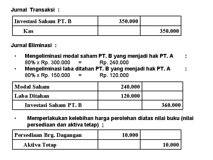 Jurnal Transaksi : Investasi Saham PT. B 350. 000 Kas 350. 000 Jurnal Eliminasi