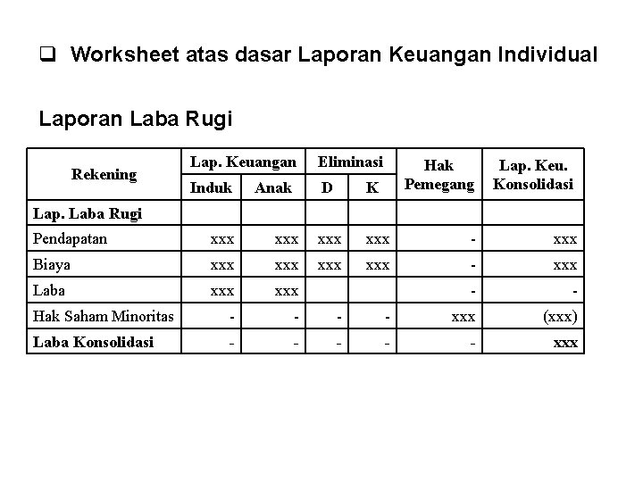 q Worksheet atas dasar Laporan Keuangan Individual Laporan Laba Rugi Rekening Lap. Keuangan Eliminasi