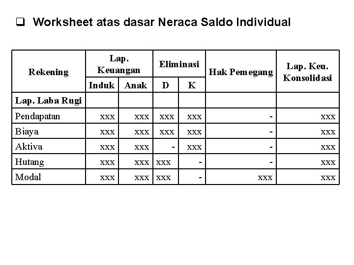 q Worksheet atas dasar Neraca Saldo Individual Rekening Lap. Keuangan Induk Anak Eliminasi D