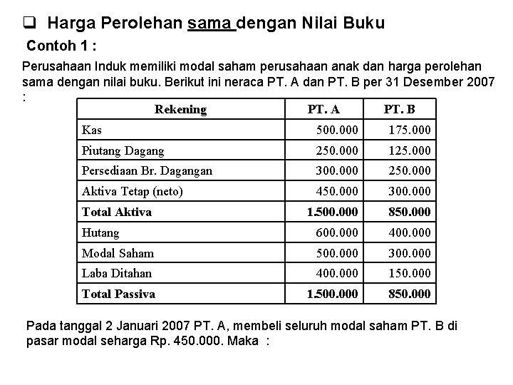 q Harga Perolehan sama dengan Nilai Buku Contoh 1 : Perusahaan Induk memiliki modal