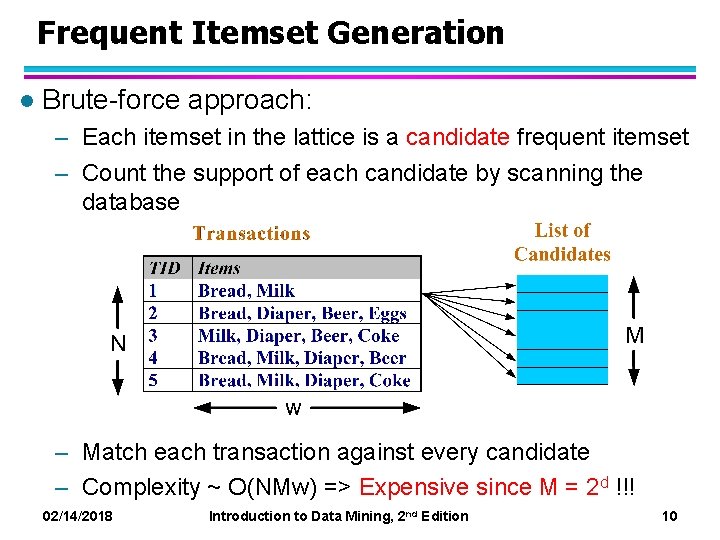 Frequent Itemset Generation l Brute-force approach: – Each itemset in the lattice is a