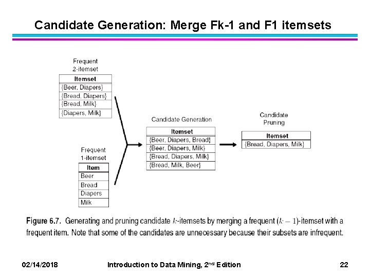 Candidate Generation: Merge Fk-1 and F 1 itemsets 02/14/2018 Introduction to Data Mining, 2