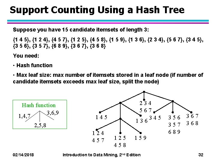 Support Counting Using a Hash Tree Suppose you have 15 candidate itemsets of length