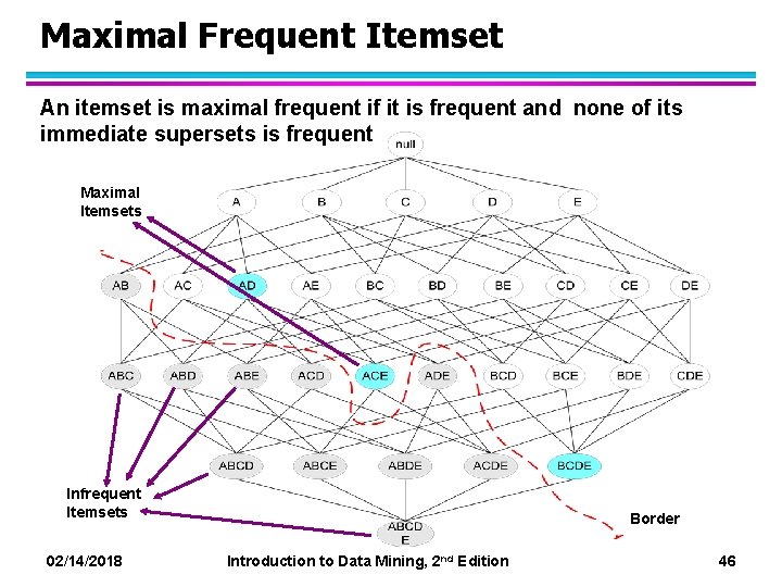 Maximal Frequent Itemset An itemset is maximal frequent if it is frequent and none