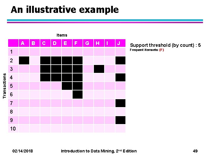 An illustrative example Items A 1 B C D E F G H I