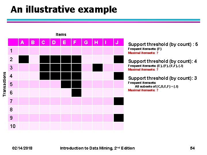 An illustrative example Items A 1 2 Transactions 3 4 5 6 B C