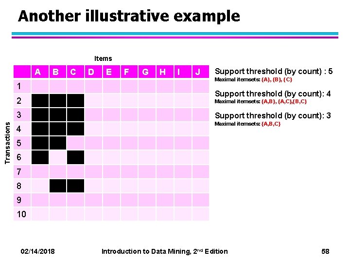 Another illustrative example Items A 1 2 Transactions 3 4 B C D E