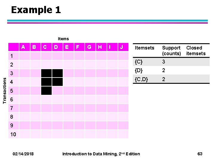 Example 1 Items A 1 2 Transactions 3 4 B C D E F