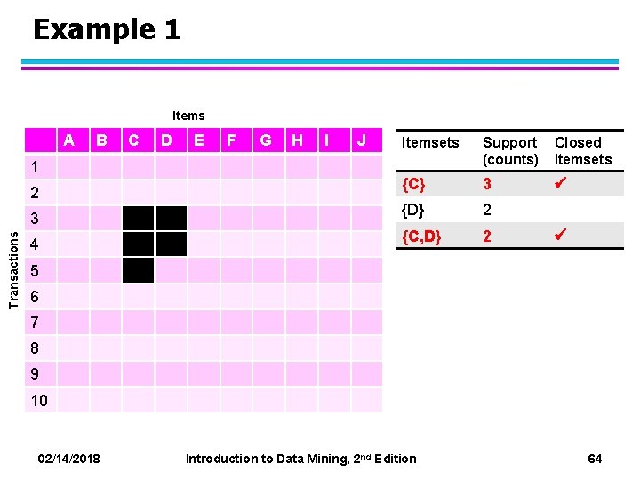 Example 1 Items A 1 2 Transactions 3 4 B C D E F