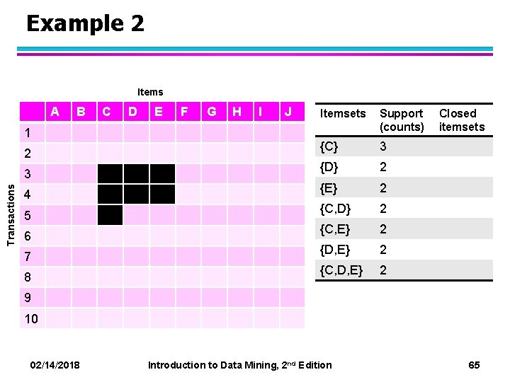 Example 2 Items A 1 2 Transactions 3 4 5 6 7 8 B