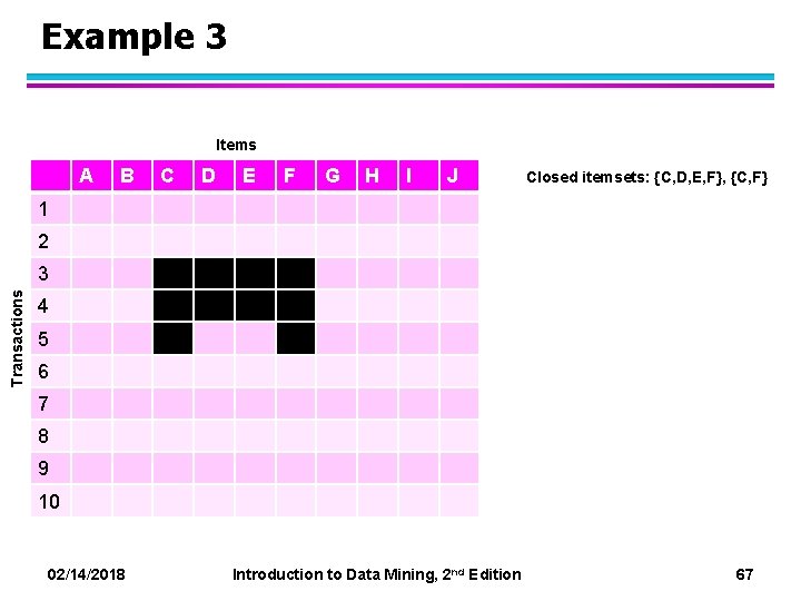 Example 3 Items A B C D E F G H I J Closed