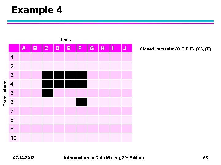 Example 4 Items A B C D E F G H I J Closed