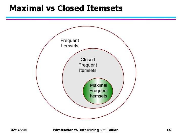 Maximal vs Closed Itemsets 02/14/2018 Introduction to Data Mining, 2 nd Edition 69 